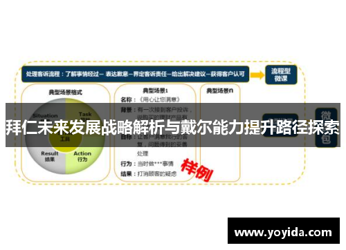拜仁未来发展战略解析与戴尔能力提升路径探索