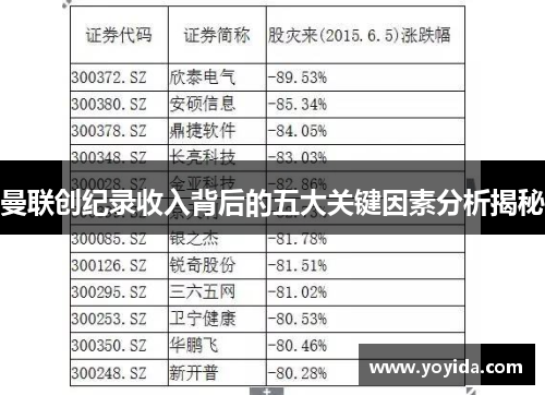 曼联创纪录收入背后的五大关键因素分析揭秘