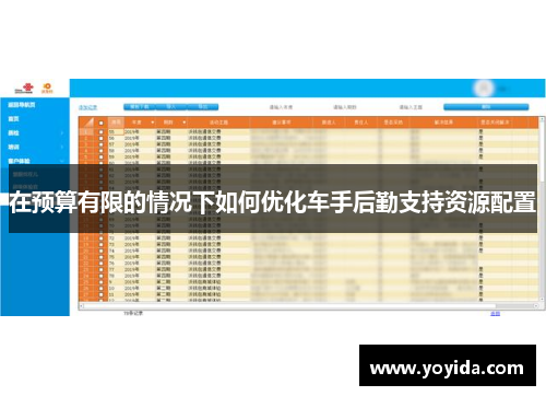 在预算有限的情况下如何优化车手后勤支持资源配置