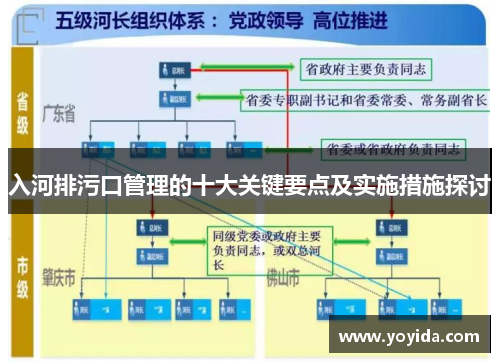 入河排污口管理的十大关键要点及实施措施探讨