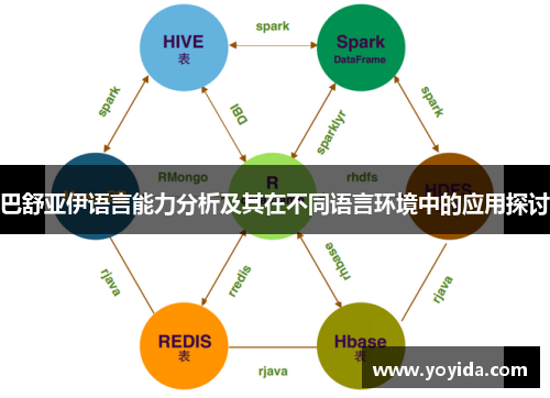 巴舒亚伊语言能力分析及其在不同语言环境中的应用探讨 巴舒亚伊语言能力分析及其在不同语言环境中的应用探讨