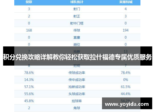 积分兑换攻略详解教你轻松获取拉什福德专属优质服务